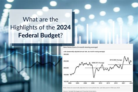 canada federal budget highlights